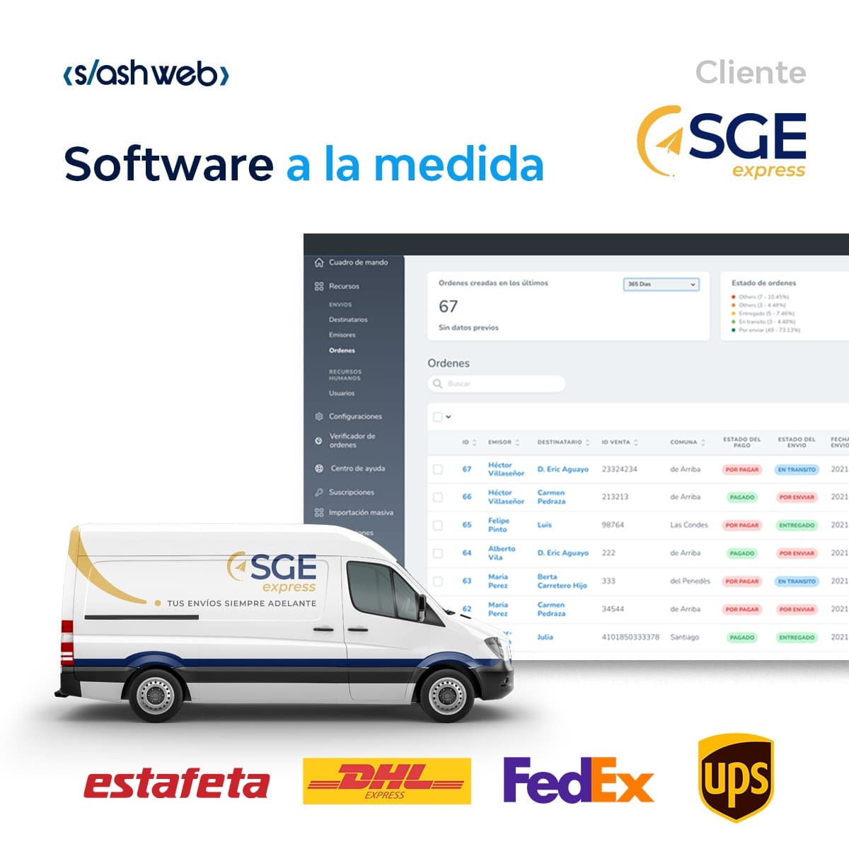 Desarrollo de software a la medida para revendedores de guías